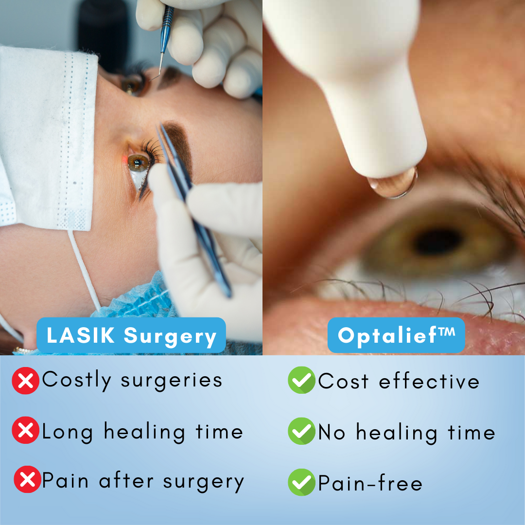 Optalief™ Liquid Lens Solution - Sale up to 80% discounts with 30-days Money-Back Guarantee!..