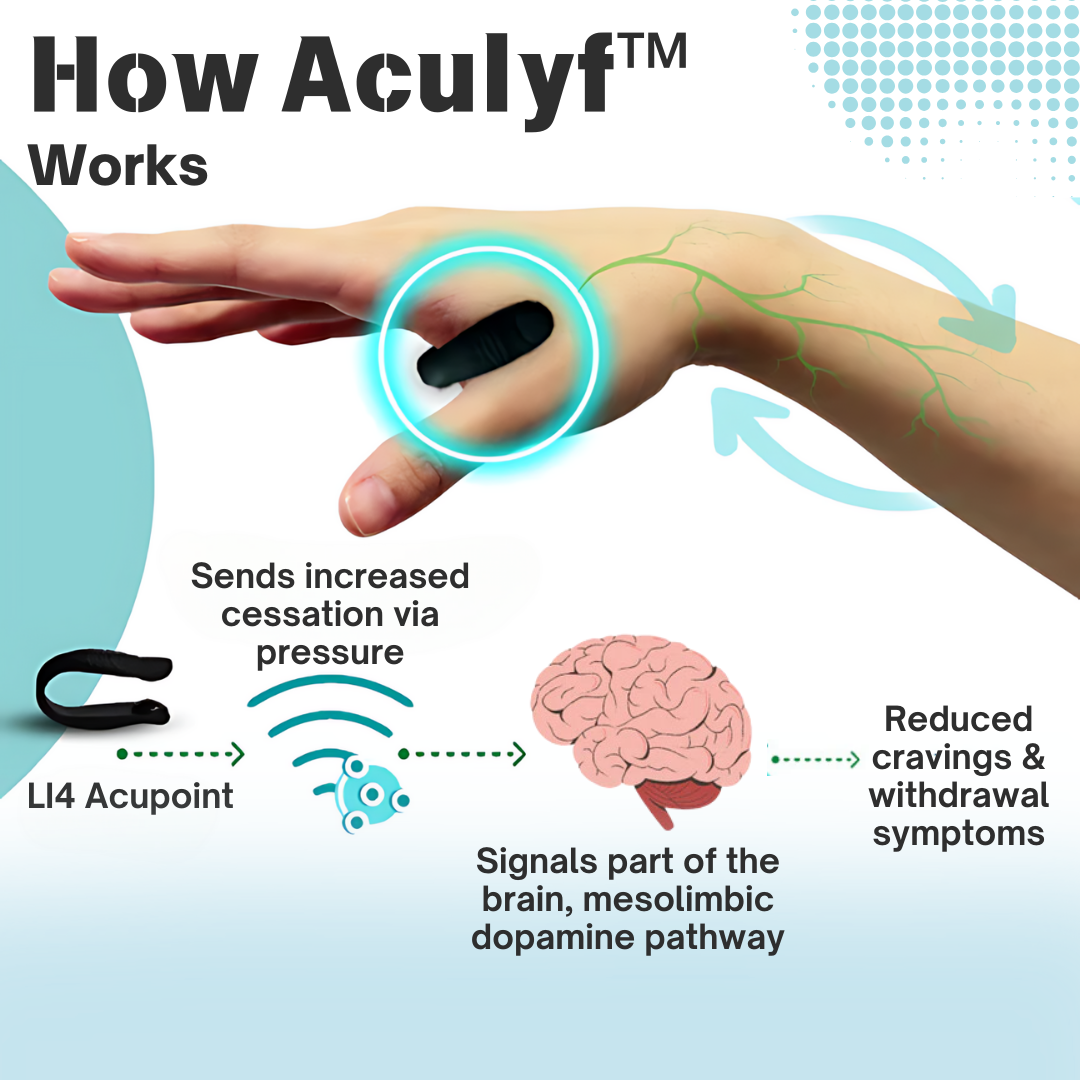 Aculyf™ QuitSmoke Acupressure Point Clip - 👩‍⚕️ Recommended by Experts! 🔥 80% Limited Discounts! 💰