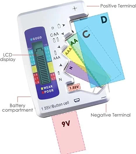 (🎁LAST DAY SALE - 50%OFF) Digital Battery Tester