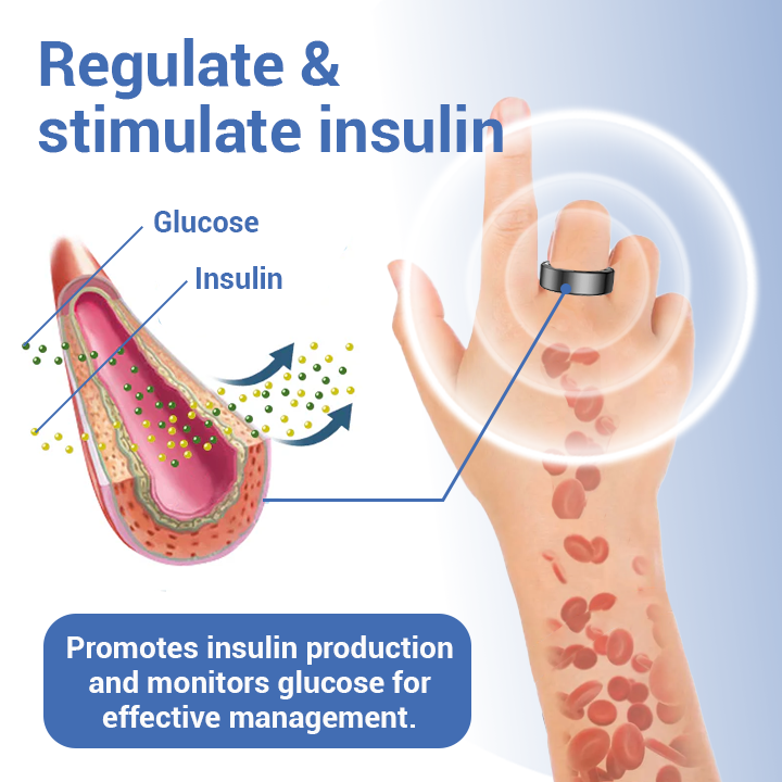 Oveallgo™ SugarWell Micro-Electrotherapy GlucoRing+
