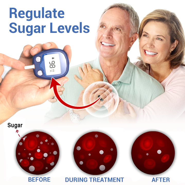 Oveallgo™ SugarWell Micro-Electrotherapy GlucoRing+