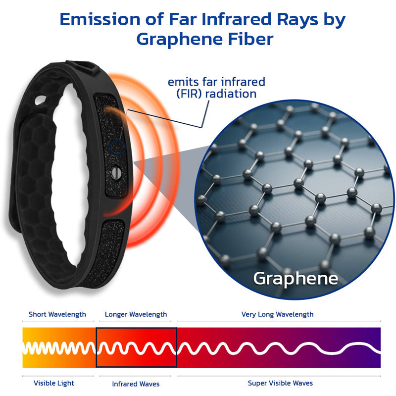 Furzero™ NumbMend Graphene Bracelet